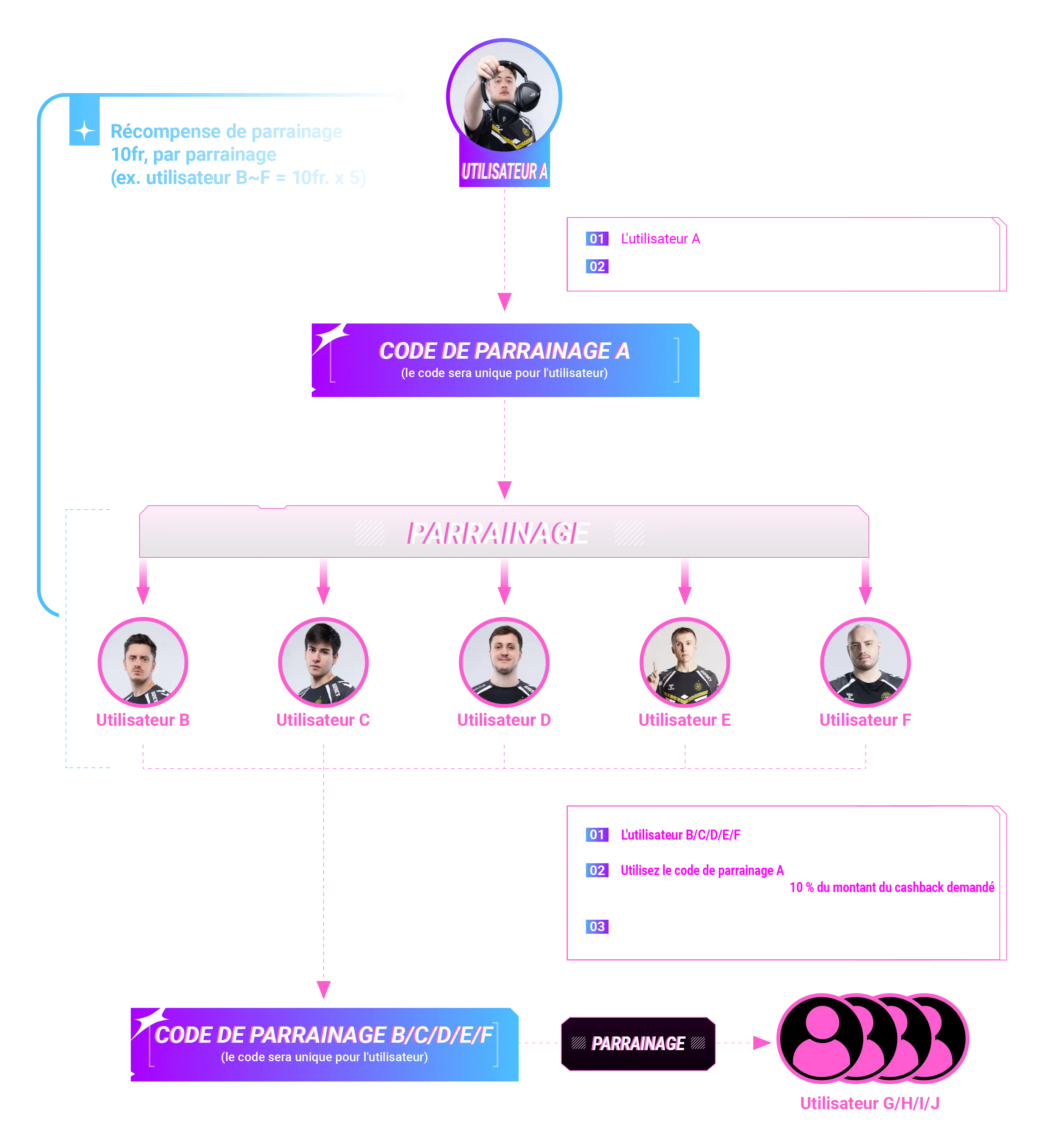 Referral Flowchart
